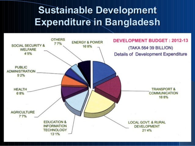 Section II. Enhancing Sustainable Development in OECD Countries